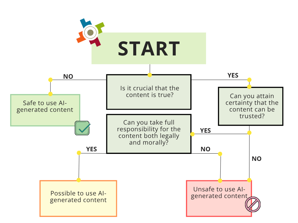[Is it crucial that the result is true? If so, it is not safe to use AI-generated content.]